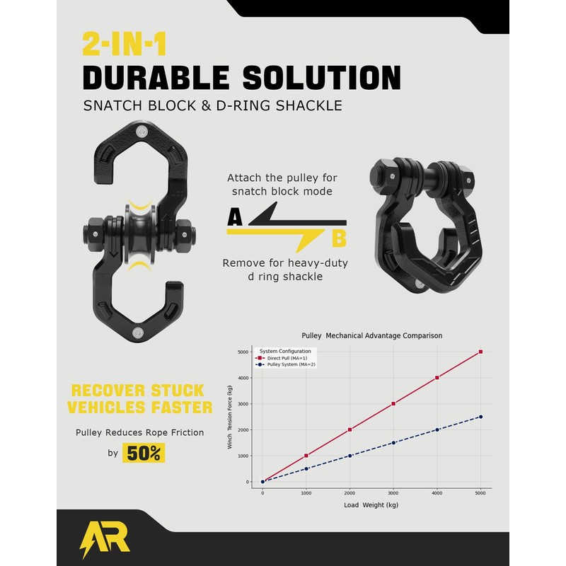 AUTORICH Snatch Block Separate Shackle, 3/4" D Ring Shackle with