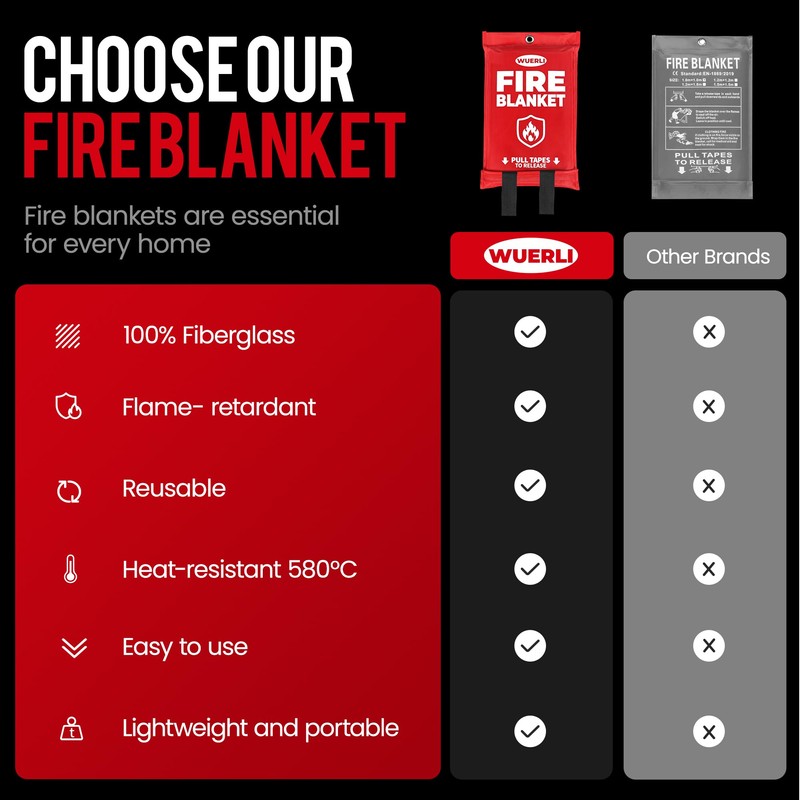 WUERLI Emergency Fire Blanket, Fire Blanket for Home and Kitchen,40"