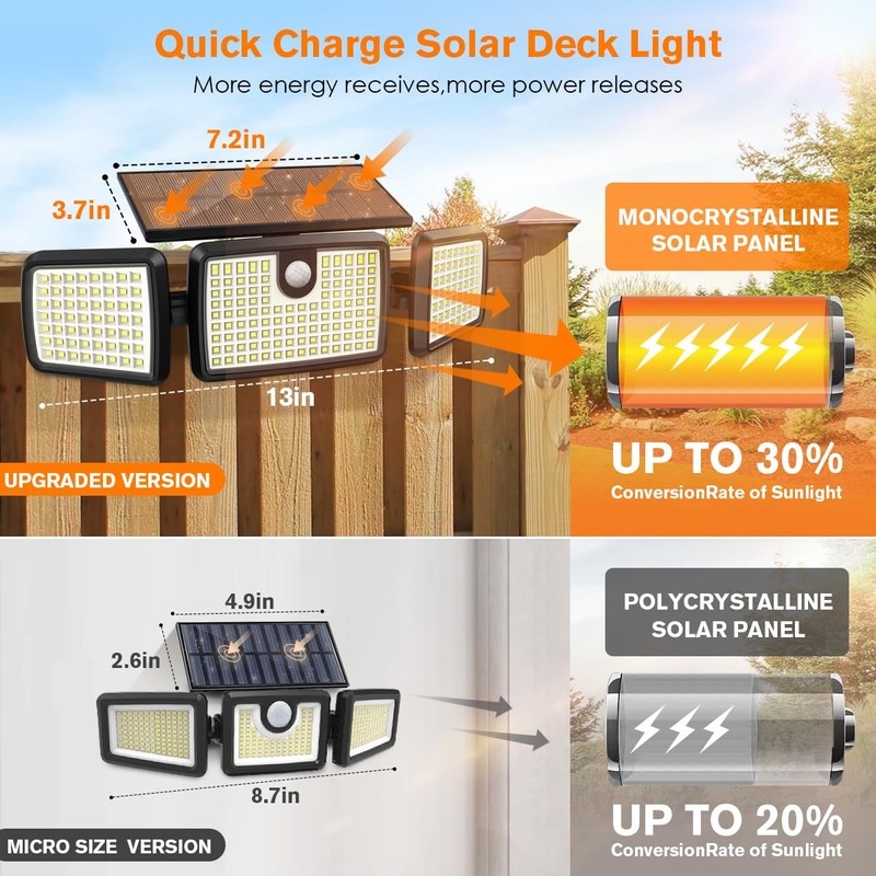 MIHANI Solar Lights Outdoor, Quick Charge Solar Motion Deck Lights