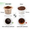 VIVI SKY Disposable K Cup Coffee Filters,400 Count Coffee Filter