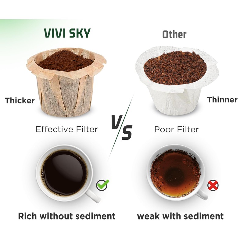 VIVI SKY Disposable K Cup Coffee Filters,400 Count Coffee Filter