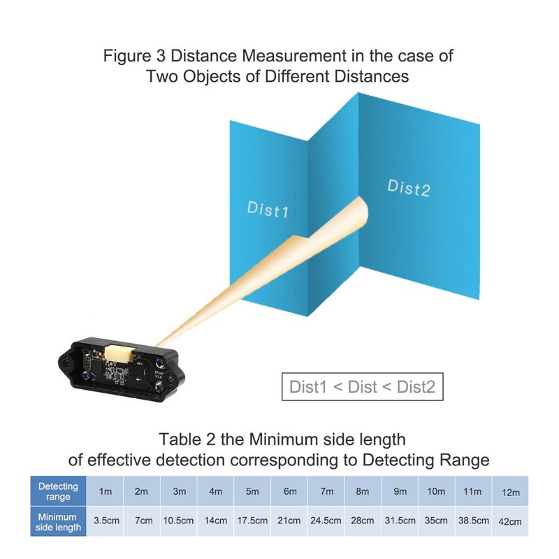 Mini Lidar Module Long Range Electronic Component for Vehicle Inspection