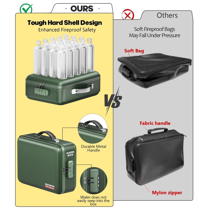 BigPonPon Fireproof Document Box, Hard Case Highly Flame-Resistant Fire Proof