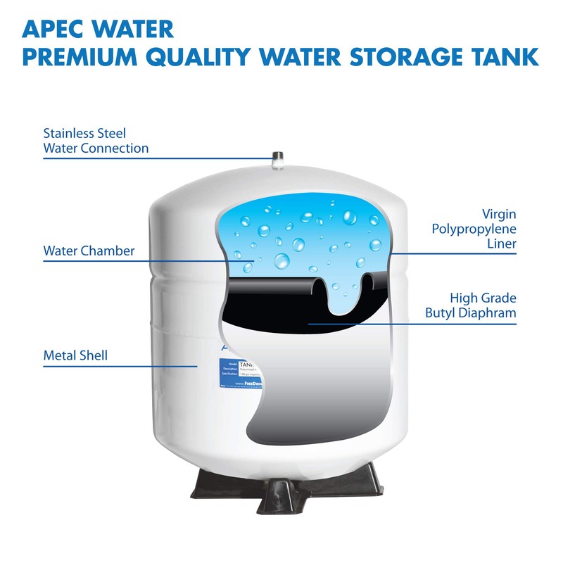 APEC Water Systems Tank-4 4 Gallon Residential Pre-Pressurized Reverse Osmosis