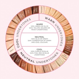 Second Skin Dewy Liquid Mineral Foundation from Sculpted by Aimee (Blanc 0.5) - 32ml Cruelty-Free, Vegan Liquid Face Foundation for Medium Coverage with SPF 50