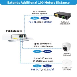 CENTROPOWER 3 Port Outdoor POE Switch/Extender/Booster, 30W 48V 10/100/1000Mbps,POE Passthrough Switch，Ethernet Extender，PoE Repeater,Comply with IEEE 802.3af/802.3at