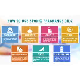 Sponix Best Violet Fragrance Oil - Top Scented Perfume Oil - Premium Grade - 10 mL