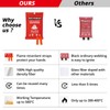 SecuCaptain Emergency Fire Blanket for Home and Kitchen - 4