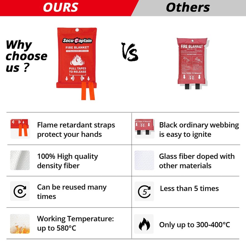 SecuCaptain Emergency Fire Blanket for Home and Kitchen - 4