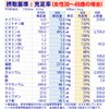 マルチビタミン&ミネラル 徳用2ヶ月分 ビタミン ミネラル 180粒 (約2ヶ月分(1袋))