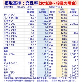 マルチビタミン&ミネラル 徳用2ヶ月分 ビタミン ミネラル 180粒 (約2ヶ月分(1袋))