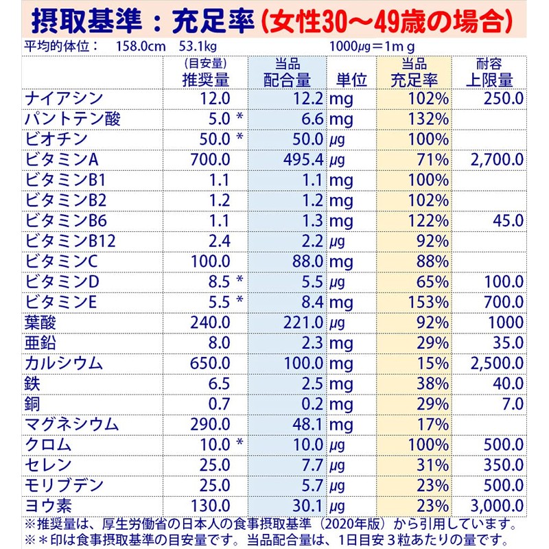 マルチビタミン&ミネラル 徳用2ヶ月分 ビタミン ミネラル 180粒 (約2ヶ月分(1袋))