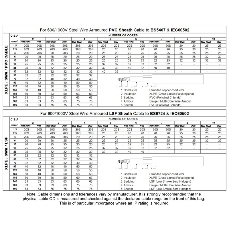 Kit of 2 CW20 Cable Glands for SWA Armoured Cable