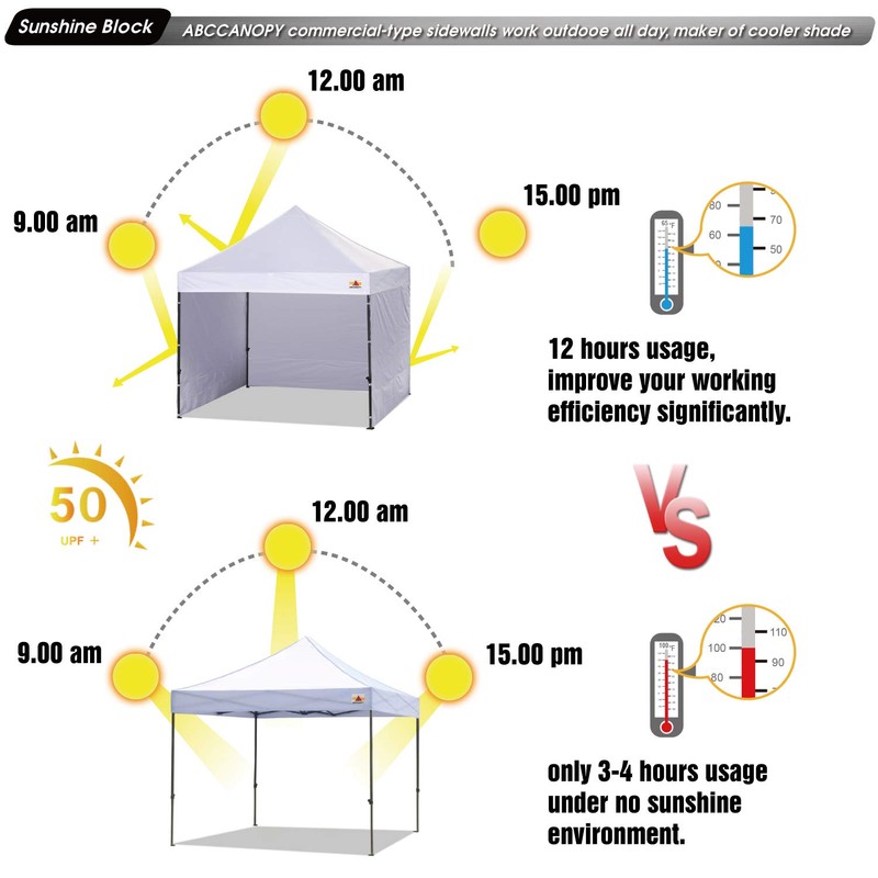 ABCCANOPY Instant Canopy SunWall 10x10 FT, 3 Pack Sidewall Only,