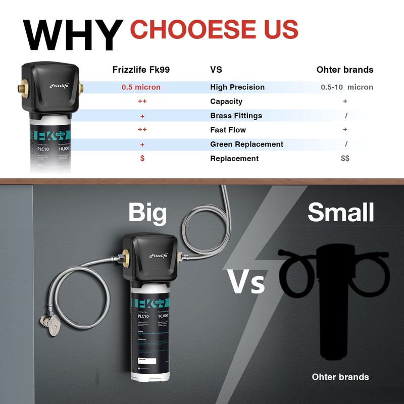 Frizzlife FK99 Under Sink Water Filter System, NSF/ANSI 53&42 Certified,