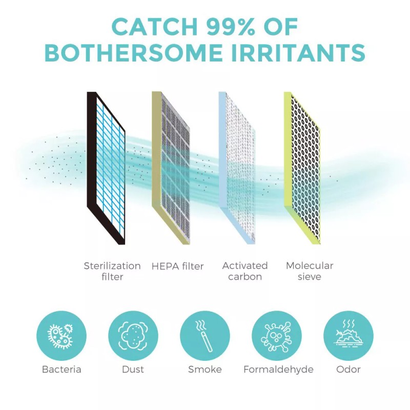 EASEHOLD - K181 Air Purifier True HEPA Filter Ultra-Quiet Operation