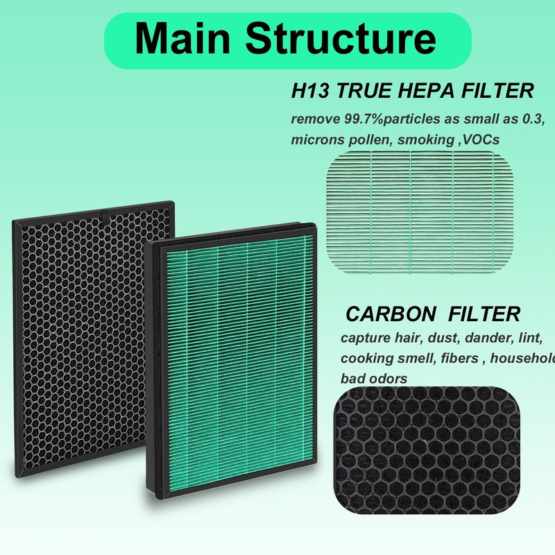 Prestivair Model SPA-550A and SPA-625A Filter Replacement Compatible with Rabbit