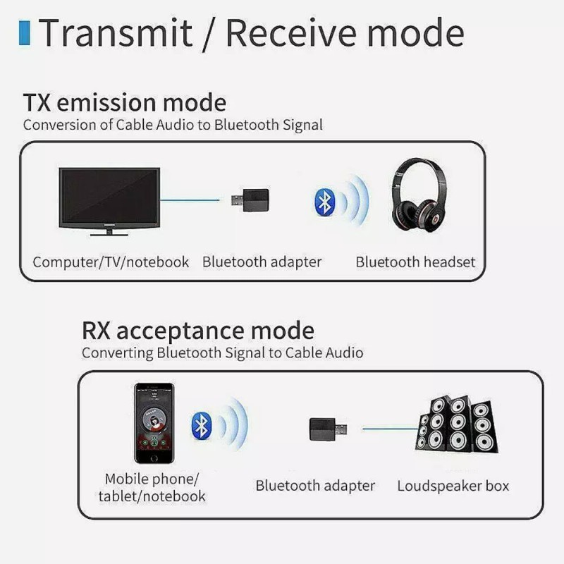 Unbranded 3 in 1 USB Bluetooth 5.0 Audio Transmitter/Re