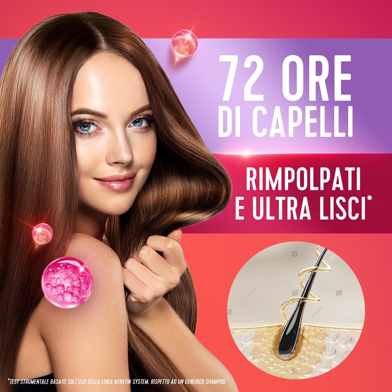 Sunsilk Kit Keratin System, Set Cura Capelli, con Shampoo 250ml,