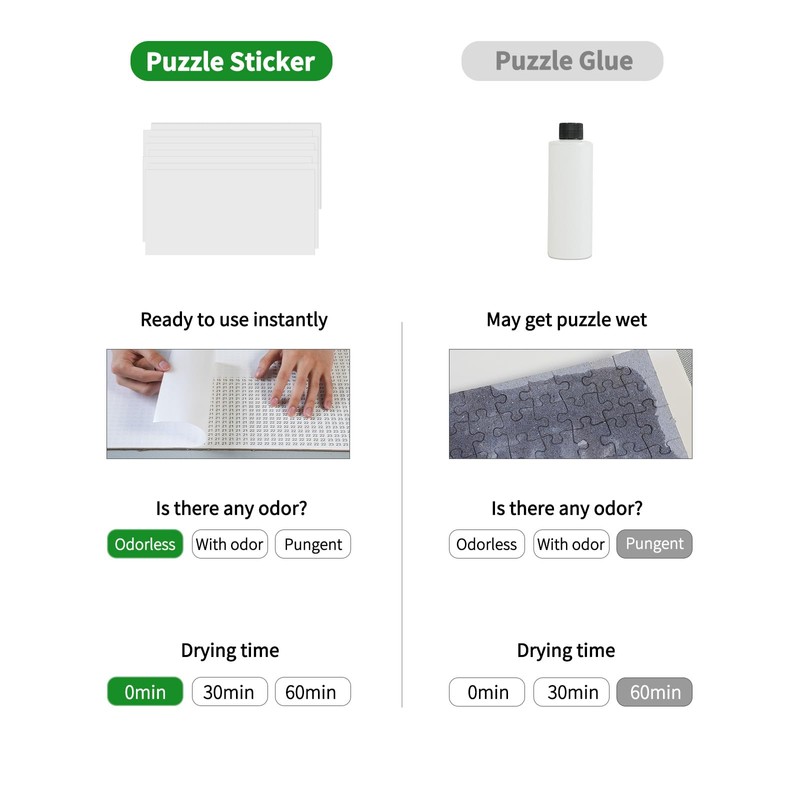 ALL4JIG Puzzle Saver – 96-Pack Puzzle Glue Sheets for 1000-3000