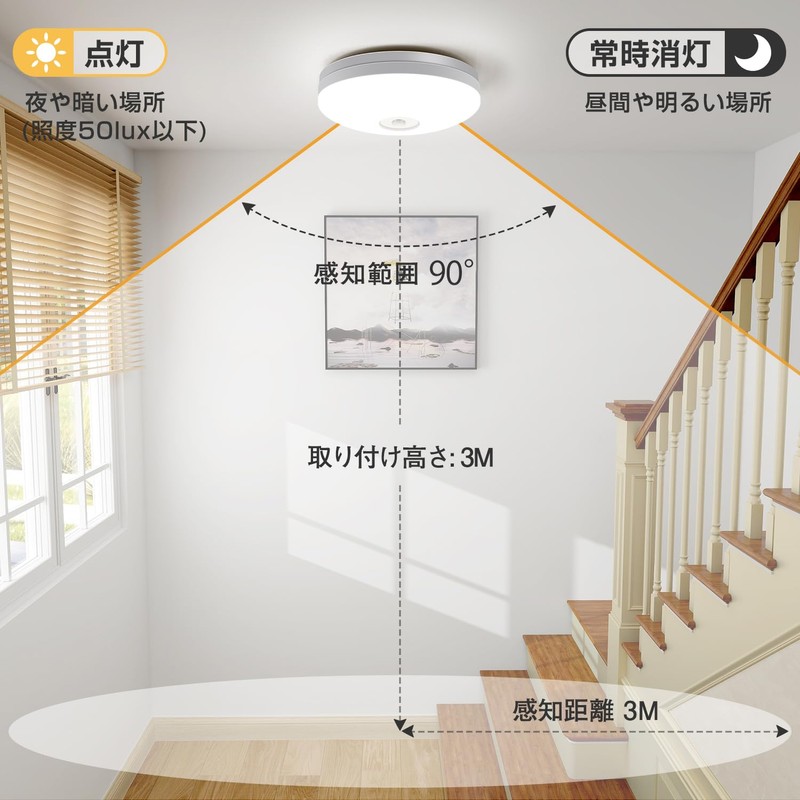 ICHIYO LED Motion Sensor Ceiling Light, Small, Daylight White, 1100