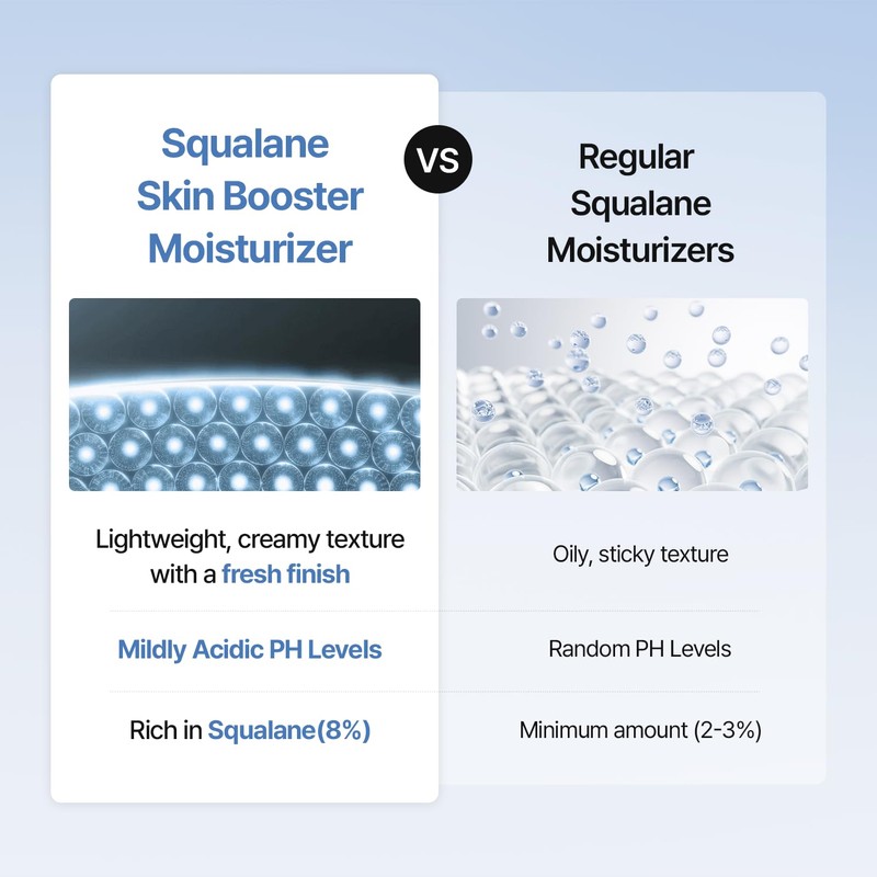 Meditherapy Squalane Skin Booster Moisturizer – 8% Squalane + Panthenol