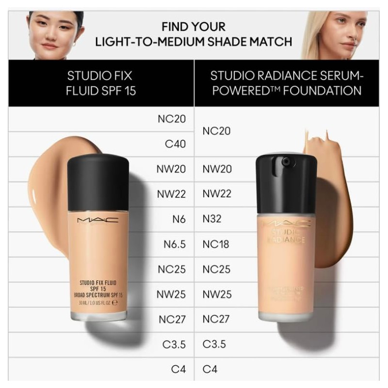 MAC Studio Radiance Serum Powered Foundation NC27