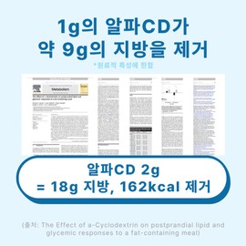 Labrium Alpha CD pill efficacy Alpha CD 180 tablets Alpha cyclodextrin high content Alpha CD / 알파CD 알약 효능 알파시디 180정 알파시클로덱스트린 고함량 알파CD