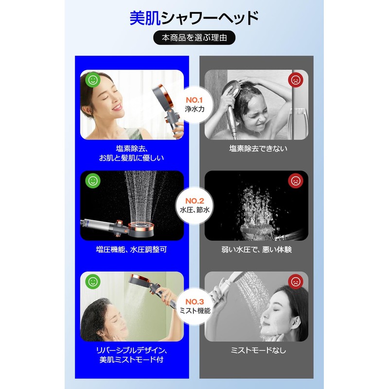 Shower Head (Increases Water Pressure), Fine Bubble, Water Saving 80%,