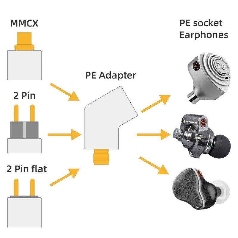 Easy Dock Lab Pentaconn Ear Adapter for Acoustune HS2000MX, BASN