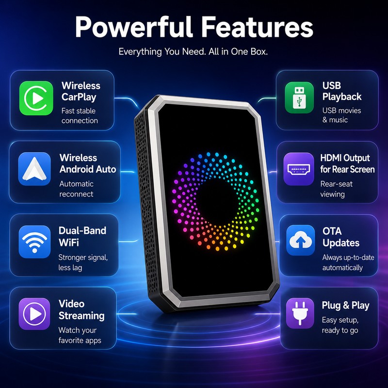 Wireless CarPlay Adapter for In-Car Entertainment – 3-in-1 Android Auto