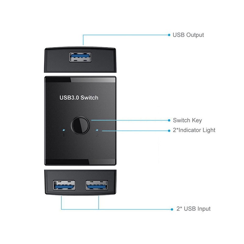 Cablecc KVM USB 3.0 Bidireccional Switch Selector 2 a 1