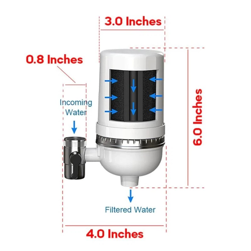 Innovative Technology Premium Alkaline Faucet Filter with Carbon Block -