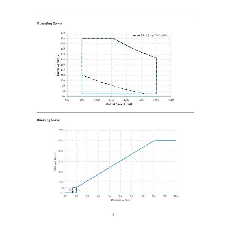 eldoLED | 2743Y4 OPTOTRONIC® OTi 200W 1400C Programmable LED Driver