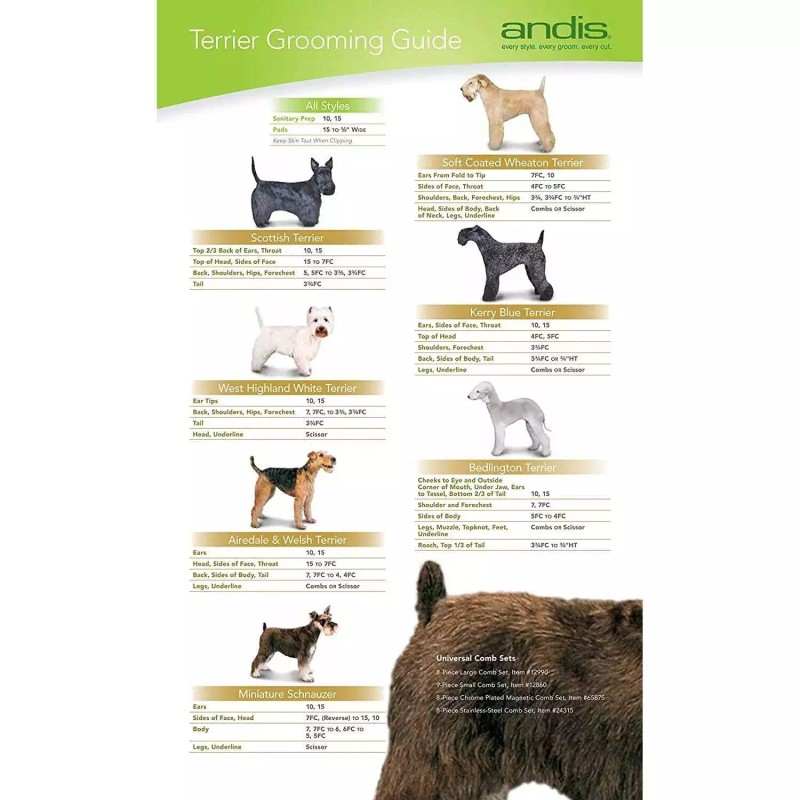 Andis CeramicEdge Detachable Pet Grooming Clipper Blade #40 2-Pack