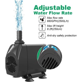 Submersible Water Pump, Ultra Quiet 660GPH (2500L/H 45W) Fountain Pump with Over Heating Protection 8.2ft High Lift, Pond Pump for Fish Tank, Pond, Aquarium, Statuary, Hydroponics