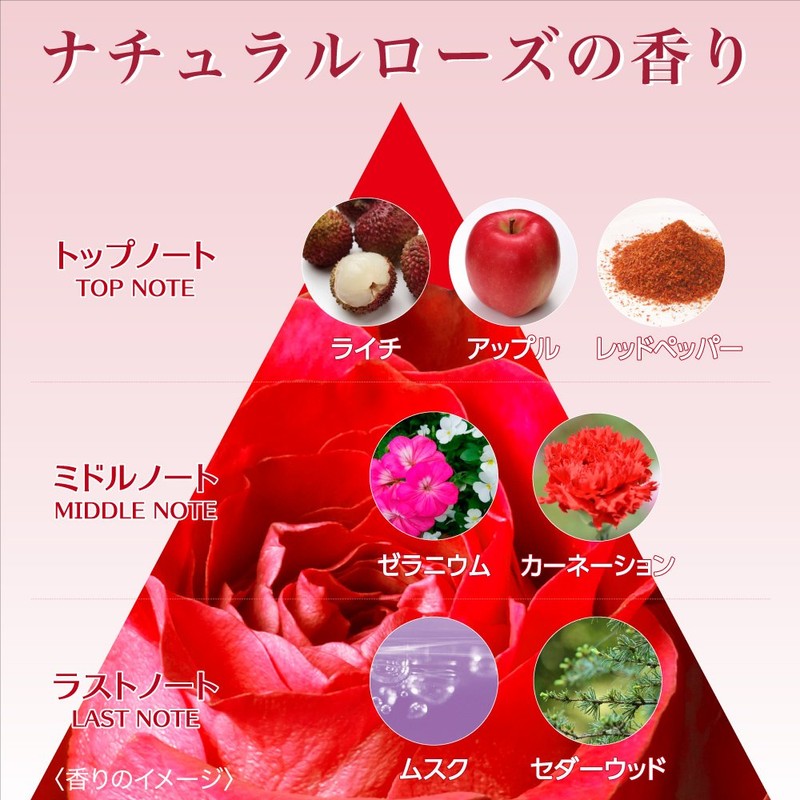 Adored botanibaitaru dyi-pumoisutya- Milk Natural Rose Scent (Backed)