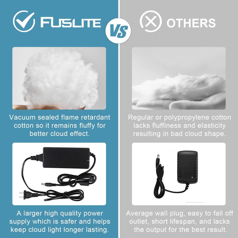 FUSLITE,2025 New ， 3D Thundercloud LED Light Cotton Lightning Cloud