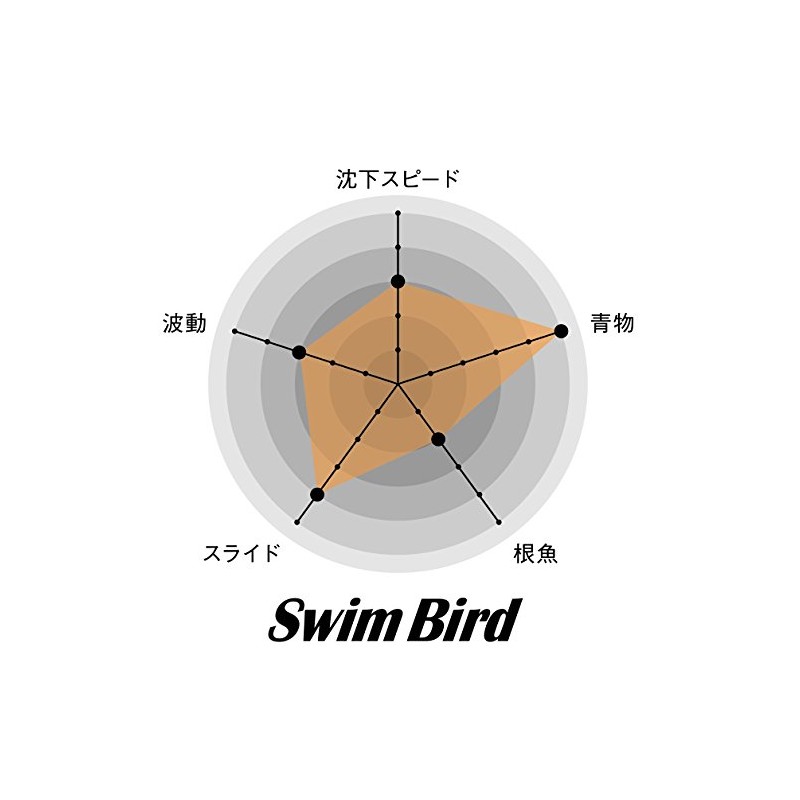 Nature Boys(ネイチャーボーイズ) メタルジグ ルアー スイムバード ナクイグロー 150g SB1150-12K