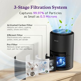 AROEVE Air Purifiers for Bedroom Home, 3 Layer Filter for Smoke Pollen Allergies Pet Dander Odor, Sleep Mode for Better Sleep, Energy Saving, 3 Speeds, Timer for Office, Dorm, Kitchen, MK01, White