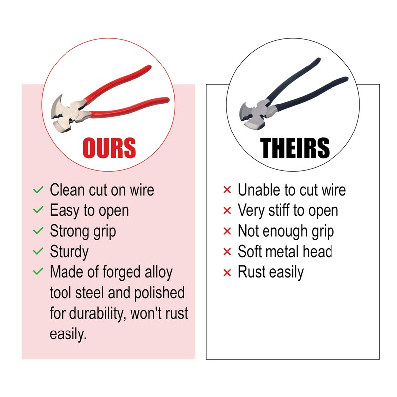 EhuI 10 Inch Forged Fencing Pliers