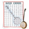 Banjo Chord Mini Chart
