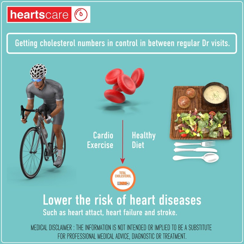 HeartsCare Total Cholesterol 20 Strips