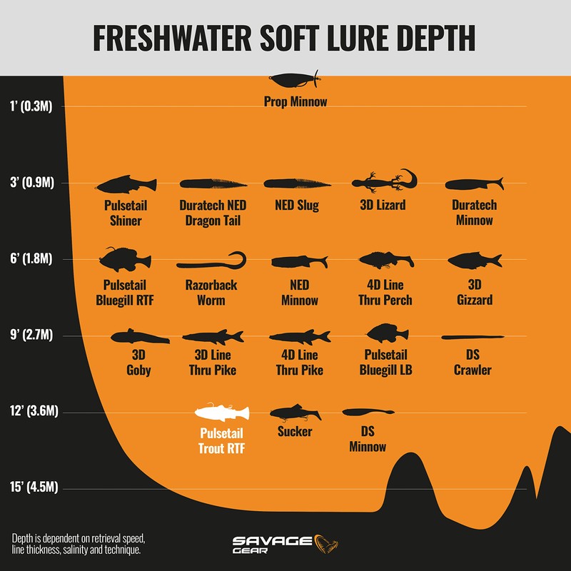 Savage Gear Pulse Tail トラウト RTF 釣り餌 4 3/4オンス トラウト