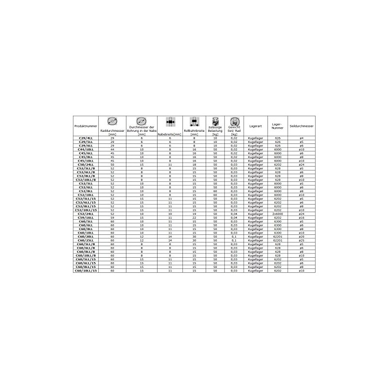 ZAB-S C52/10LL Profile Plastic Roller with Ball Bearing for Rope