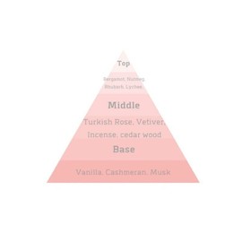 ALT Fragrances - Duchess EDP (Inspired by Delina), 3.4 oz / 100 ml