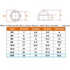 TERF® M20 White Plastic Hex Nut Bolt Dome Cap Cover