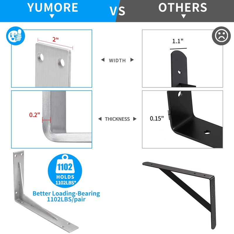 YUMORE Shelf Bracket Heavy Duty 14x8x2 in, 1/5IN Extra Thick