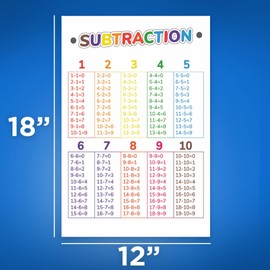 Bliss Monkey Co. Subtraction Classroom Poster - Learning Math - Early Learning Resources - How To Subtract Poster - 12 x 18 Inch Poster - Unframed - Premium 100lb Gloss - Made In USA - BMCP026