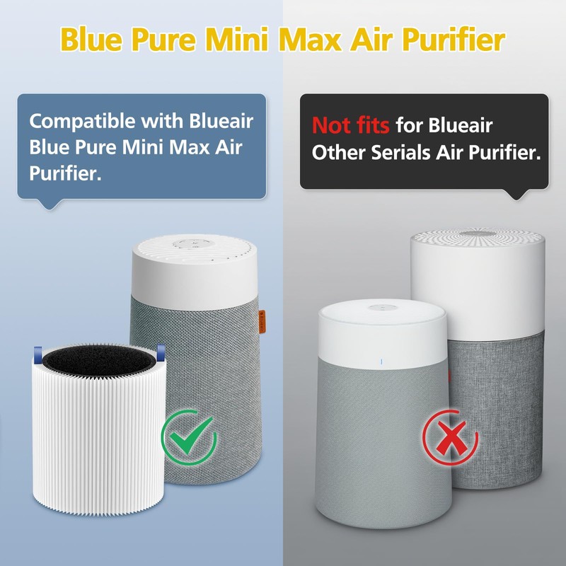 VILLAPOOL 2 Mini Max Replacement Filter Compatible with Blueair Blue